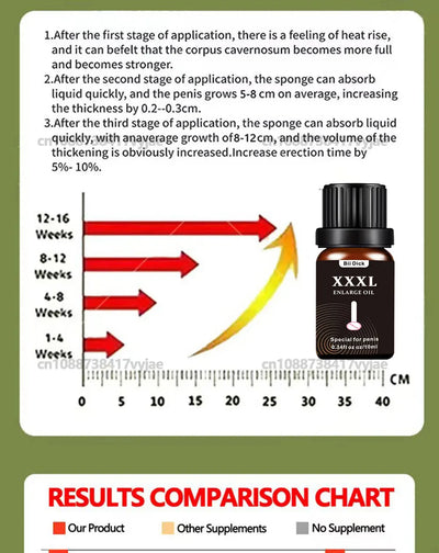 Men's Massage Essential Oil