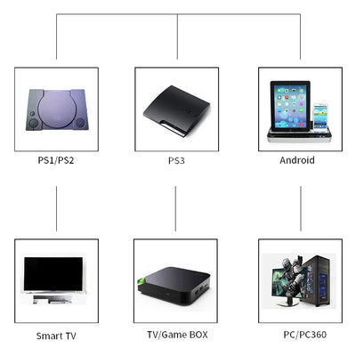 Wireless Gaming Controller For PS1 PS2 PS3 PC Android TV Game Controller Video Game Handheld Game Console Entertainment Gamepad